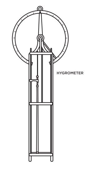 human hair hygrometer