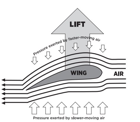 air pressure diagram for kids