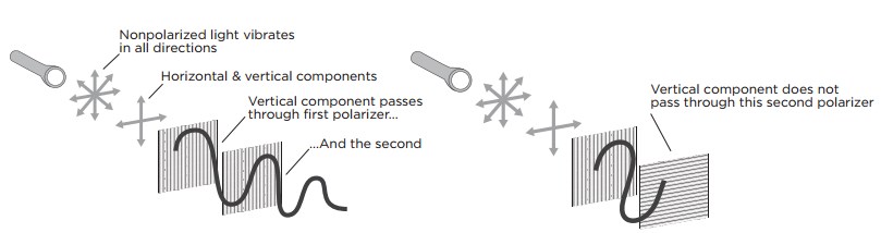 Horizontal polarization clearance glasses