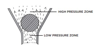 bernoullis principle paper