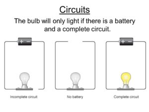 Playful Circuits - Science World