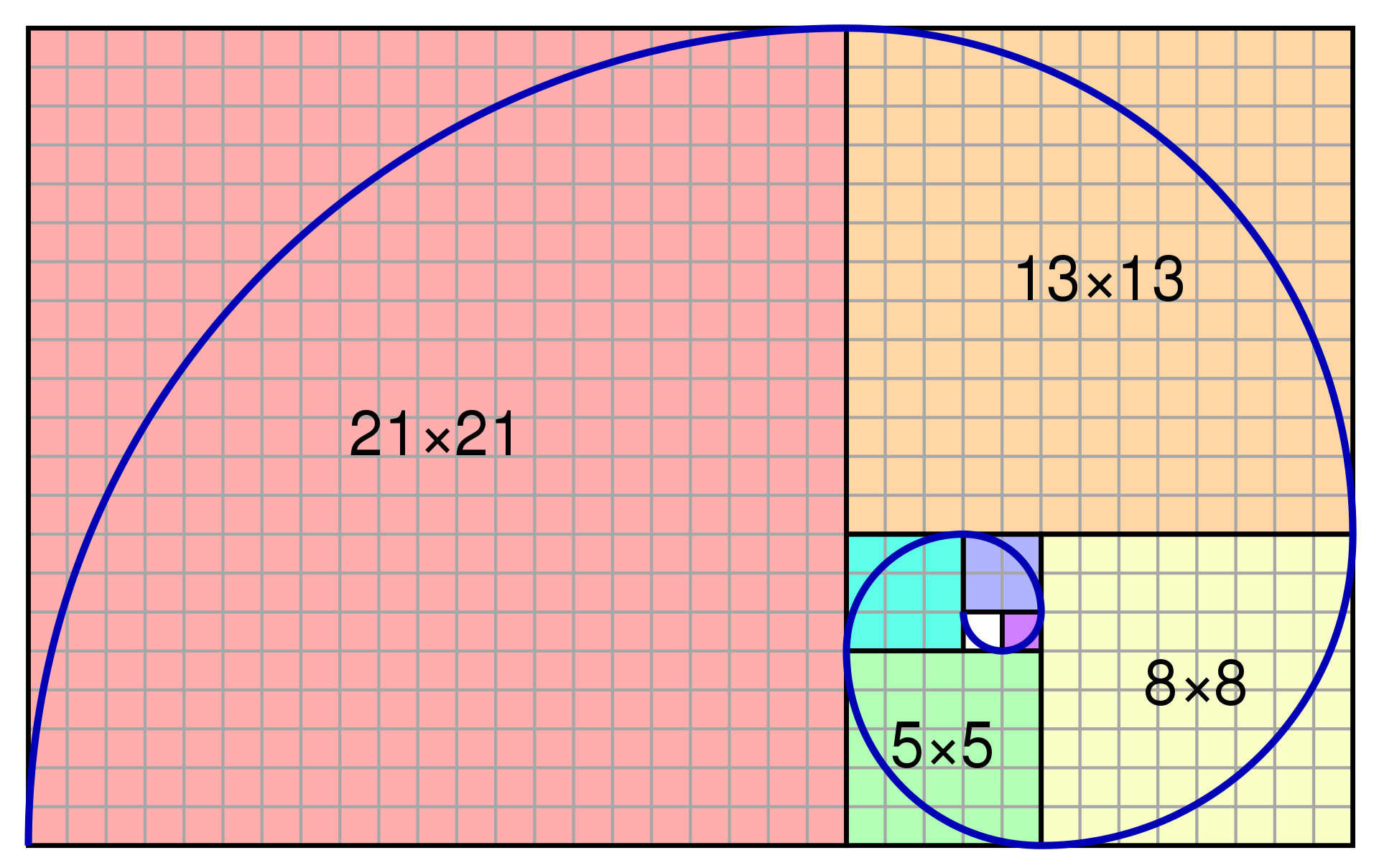 What is the famous spiral sequence?