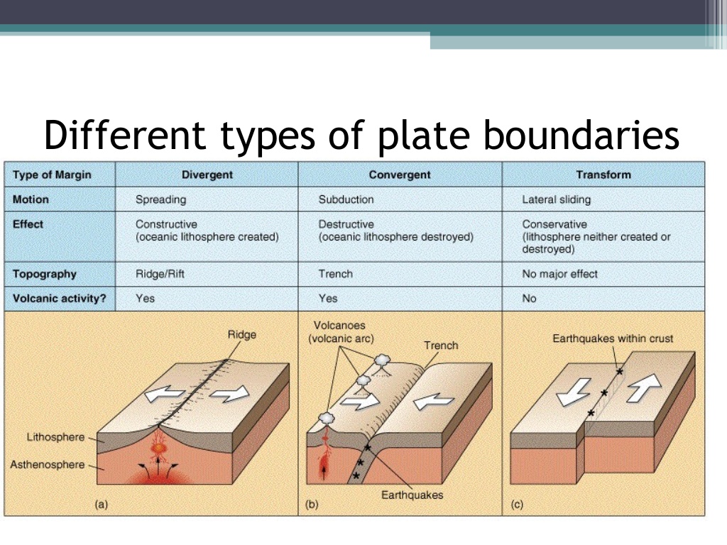 convergent boundary examples